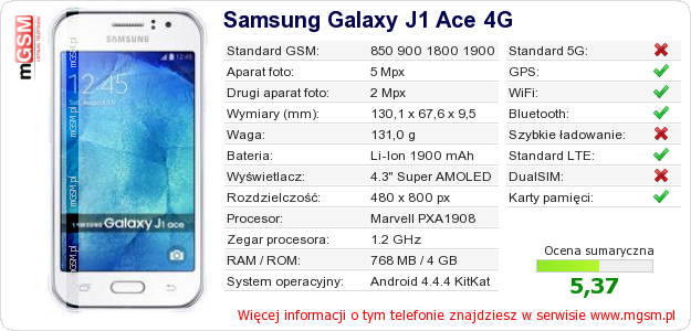 Dane telefonu Samsung Galaxy J1 Ace 4G