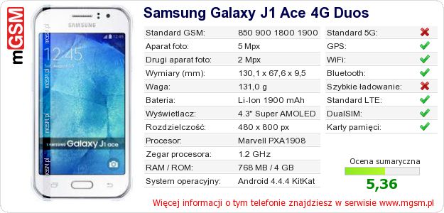 Dane telefonu Samsung Galaxy J1 Ace 4G Duos
