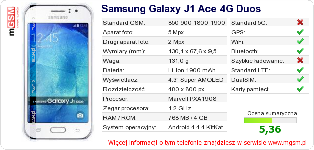 Dane telefonu Samsung Galaxy J1 Ace 4G Duos