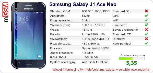 Dane telefonu Samsung Galaxy J1 Ace Neo