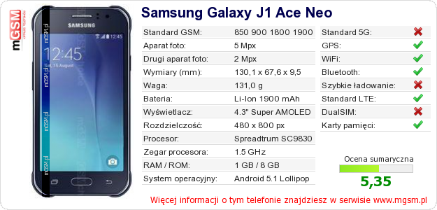Dane telefonu Samsung Galaxy J1 Ace Neo Dane telefonu Samsung Galaxy J1 Ace Neo