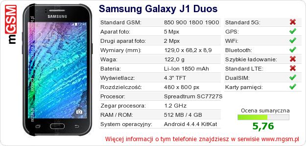 Dane telefonu Samsung Galaxy J1 Duos