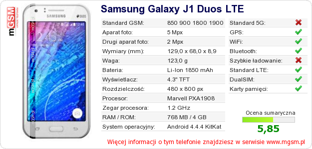 Dane telefonu Samsung Galaxy J1 Duos LTE