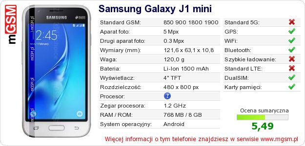 Dane telefonu Samsung Galaxy J1 mini