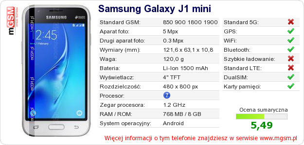 Dane telefonu Samsung Galaxy J1 mini