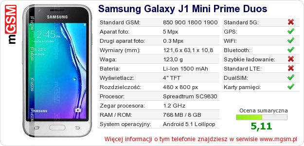 Dane telefonu Samsung Galaxy J1 Mini Prime Duos Dane telefonu Samsung Galaxy J1 Mini Prime Duos