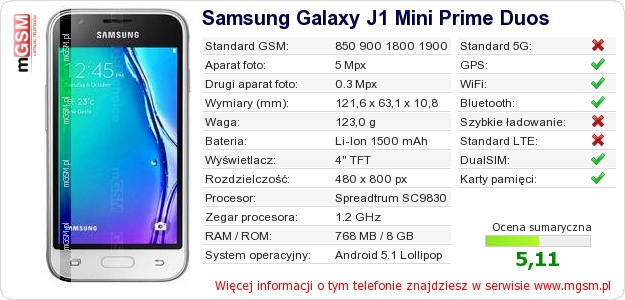 Dane telefonu Samsung Galaxy J1 Mini Prime Duos Dane telefonu Samsung Galaxy J1 Mini Prime Duos