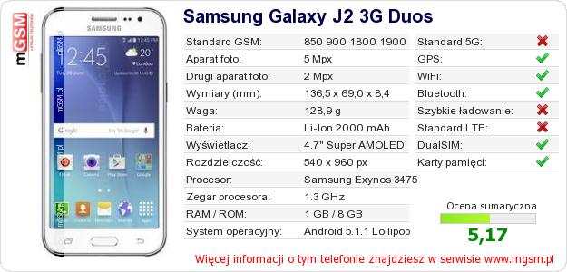 Dane telefonu Samsung Galaxy J2 3G Duos