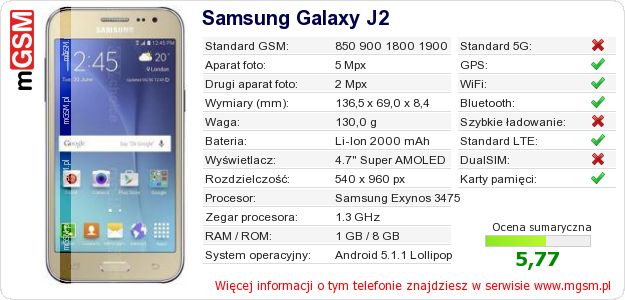 Dane telefonu Samsung Galaxy J2