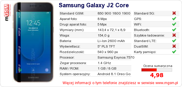 Dane telefonu Samsung Galaxy J2 Core