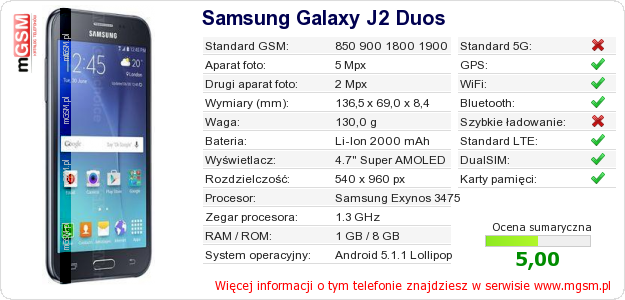 Dane telefonu Samsung Galaxy J2 Duos