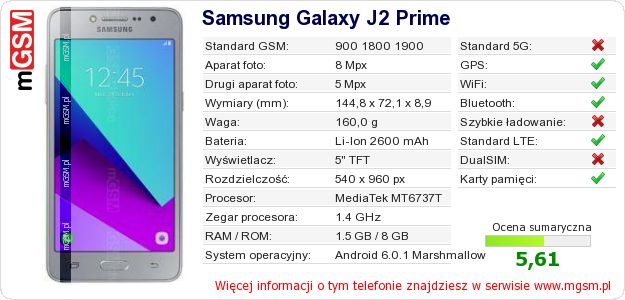 Dane telefonu Samsung Galaxy J2 Prime Dane telefonu Samsung Galaxy J2 Prime