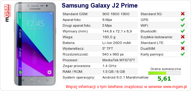 Dane telefonu Samsung Galaxy J2 Prime Dane telefonu Samsung Galaxy J2 Prime