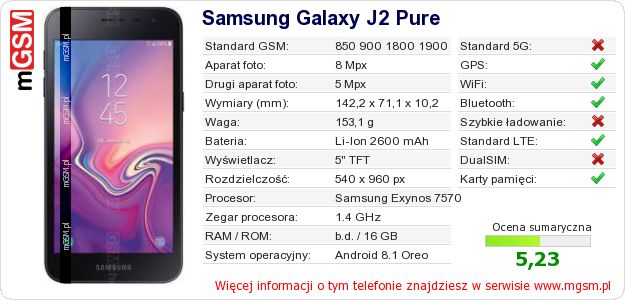 Dane telefonu Samsung Galaxy J2 Pure