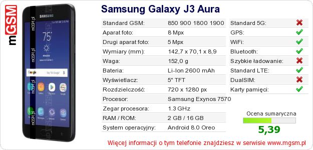 Dane telefonu Samsung Galaxy J3 Aura