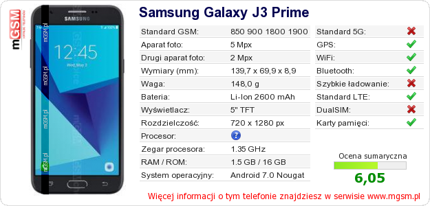 Dane telefonu Samsung Galaxy J3 Prime