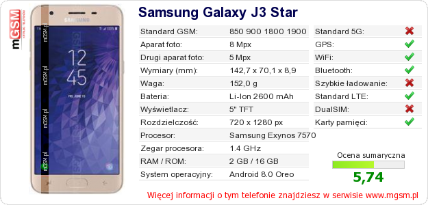 Dane telefonu Samsung Galaxy J3 Star