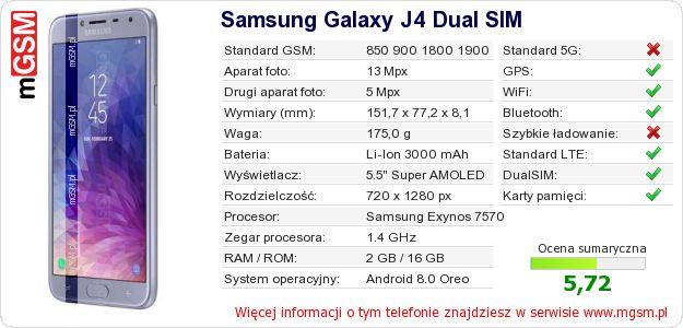 Dane telefonu Samsung Galaxy J4 Dual SIM