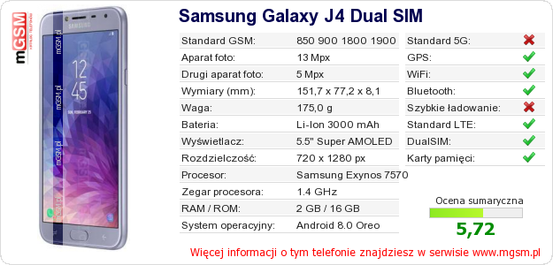 Dane telefonu Samsung Galaxy J4 Dual SIM