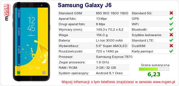 Dane telefonu Samsung Galaxy J6