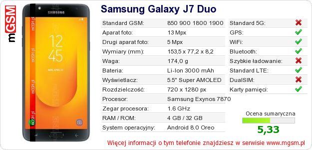 Dane telefonu Samsung Galaxy J7 Duo Dane telefonu Samsung Galaxy J7 Duo
