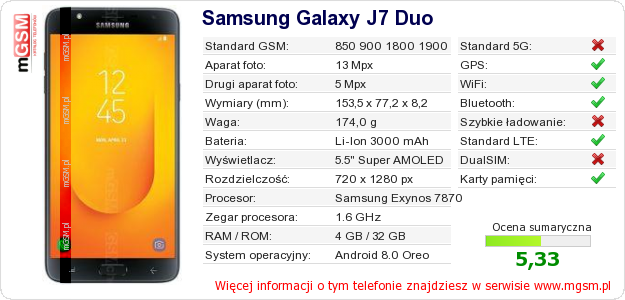 Dane telefonu Samsung Galaxy J7 Duo