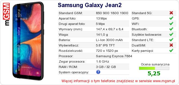 Dane telefonu Samsung Galaxy Jean2 Dane telefonu Samsung Galaxy Jean2