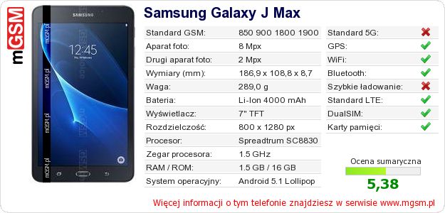 Dane telefonu Samsung Galaxy J Max