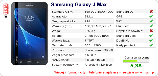 Dane telefonu Samsung Galaxy J Max