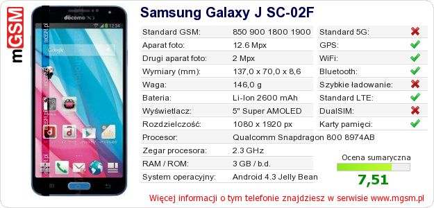 Dane telefonu Samsung Galaxy J SC-02F