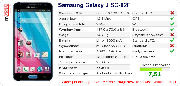 Dane telefonu Samsung Galaxy J SC-02F