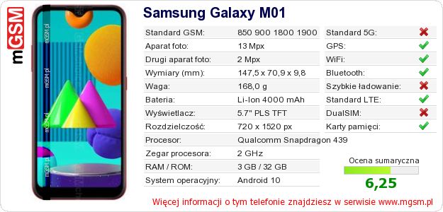 Dane telefonu Samsung Galaxy M01