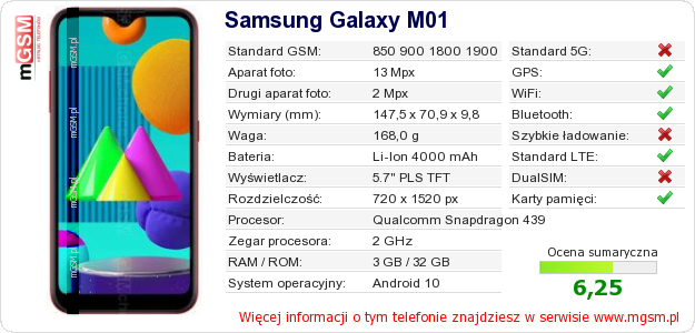 Dane telefonu Samsung Galaxy M01