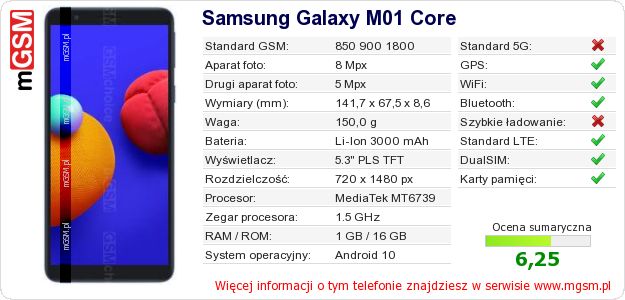 Dane telefonu Samsung Galaxy M01 Core Dane telefonu Samsung Galaxy M01 Core
