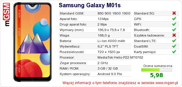 Dane telefonu Samsung Galaxy M01s