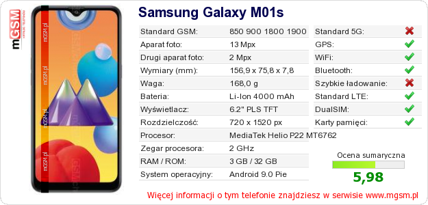 Dane telefonu Samsung Galaxy M01s