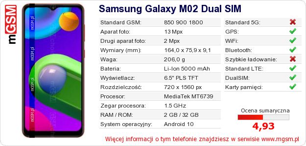 Dane telefonu Samsung Galaxy M02 Dual SIM