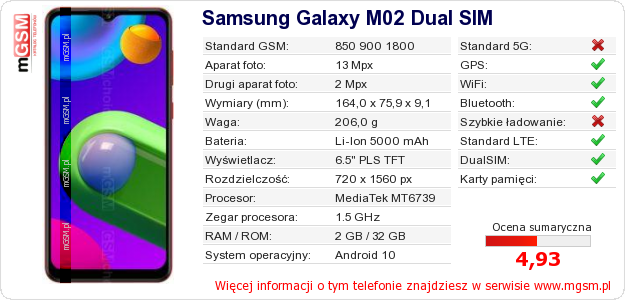 Dane telefonu Samsung Galaxy M02 Dual SIM