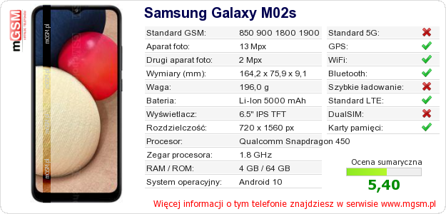 Dane telefonu Samsung Galaxy M02s Dane telefonu Samsung Galaxy M02s