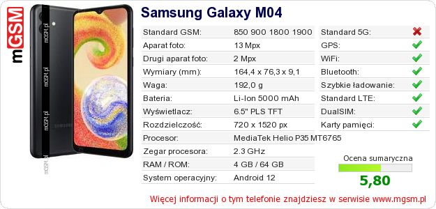 Dane telefonu Samsung Galaxy M04