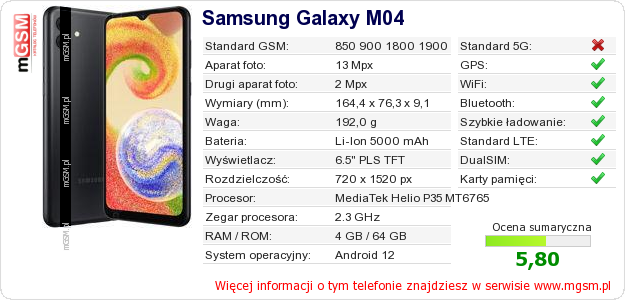 Dane telefonu Samsung Galaxy M04