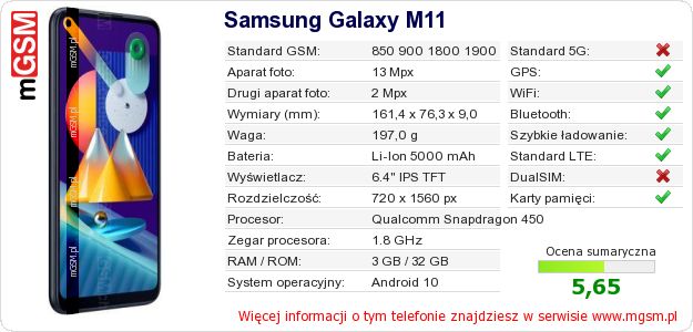 Dane telefonu Samsung Galaxy M11