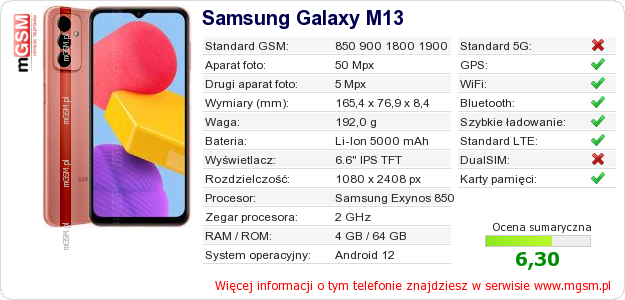 Dane telefonu Samsung Galaxy M13