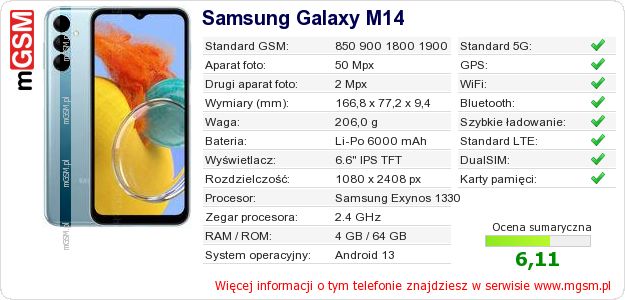 Dane telefonu Samsung Galaxy M14