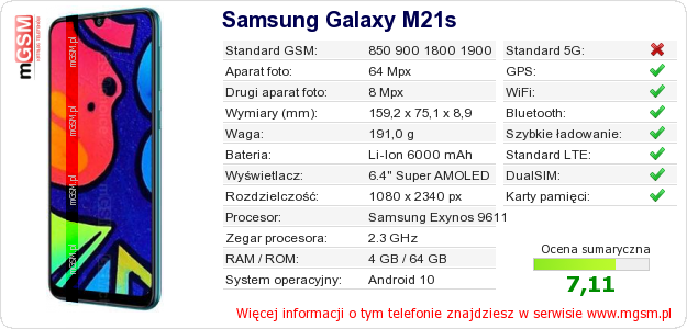 Dane telefonu Samsung Galaxy M21s