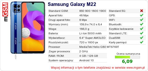 Dane telefonu Samsung Galaxy M22 Dane telefonu Samsung Galaxy M22