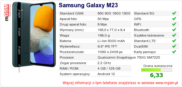 Dane telefonu Samsung Galaxy M23