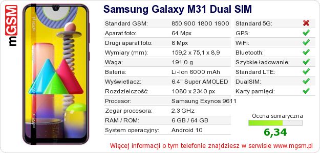 Dane telefonu Samsung Galaxy M31 Dual SIM