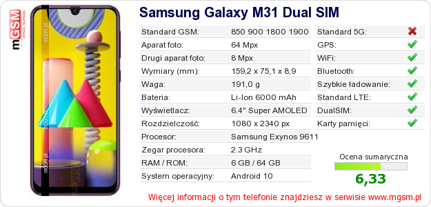 Dane telefonu Samsung Galaxy M31 Dual SIM