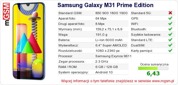 Dane telefonu Samsung Galaxy M31 Prime Edition Dane telefonu Samsung Galaxy M31 Prime Edition